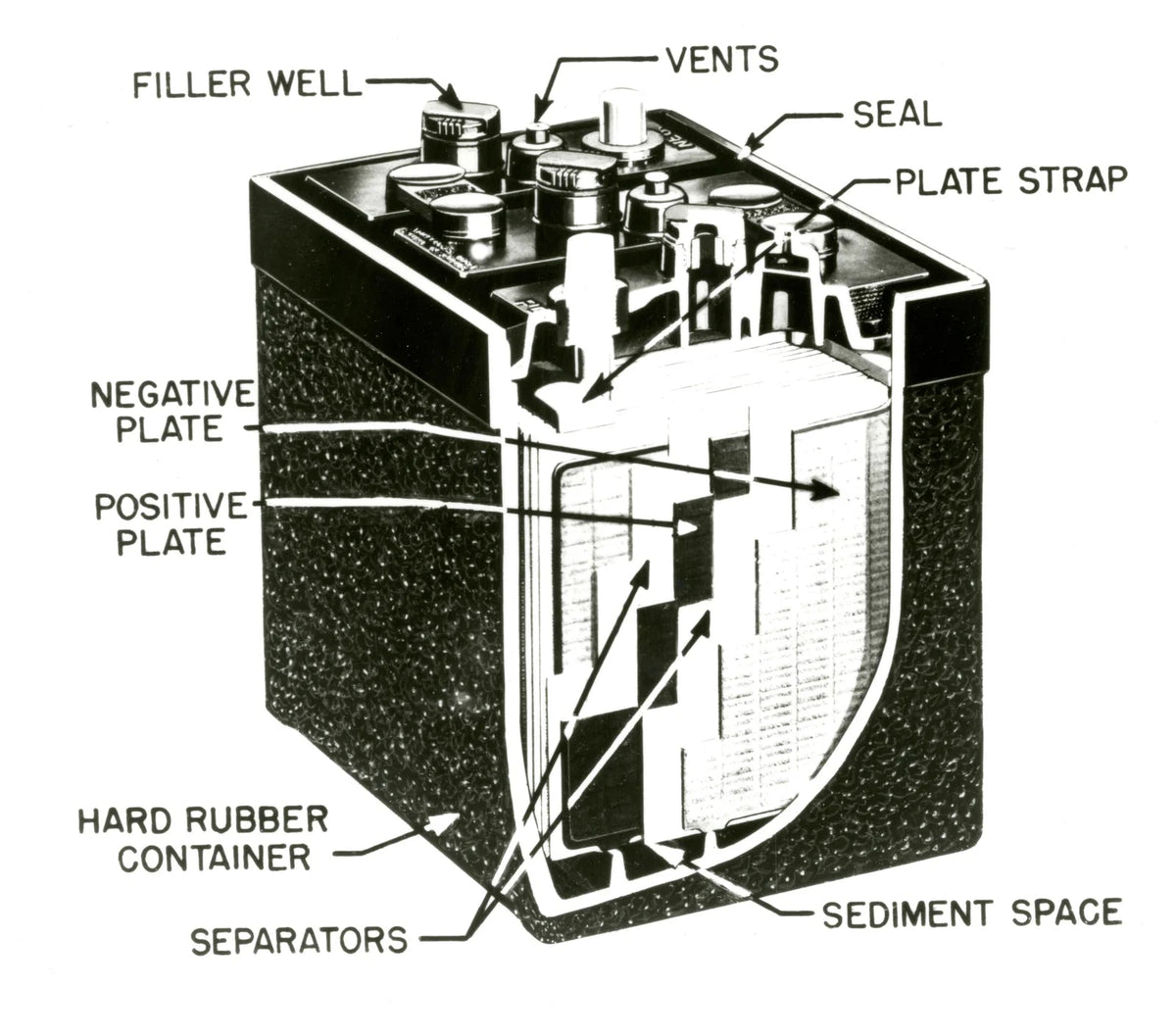 Car Battery Sulfation: Signs, Causes, and How to Test It - Platrex